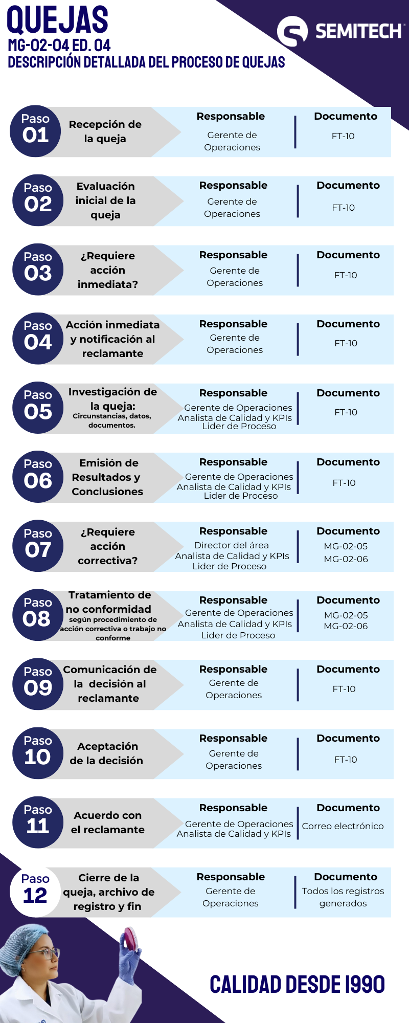 Infografía Línea temporal Empresarial Iconos Corporativo Colorido