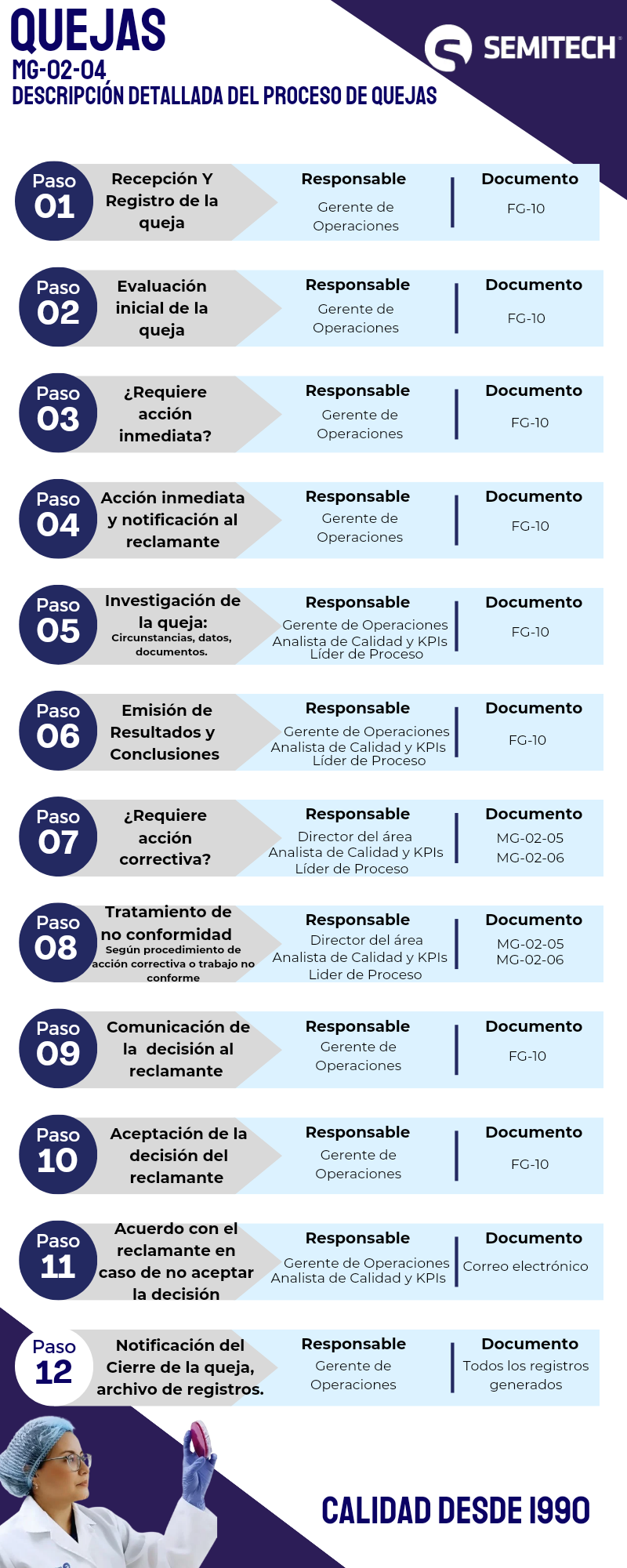 Infografía Línea temporal Empresarial Iconos Corporativo Colorido_20260731_100000_0000